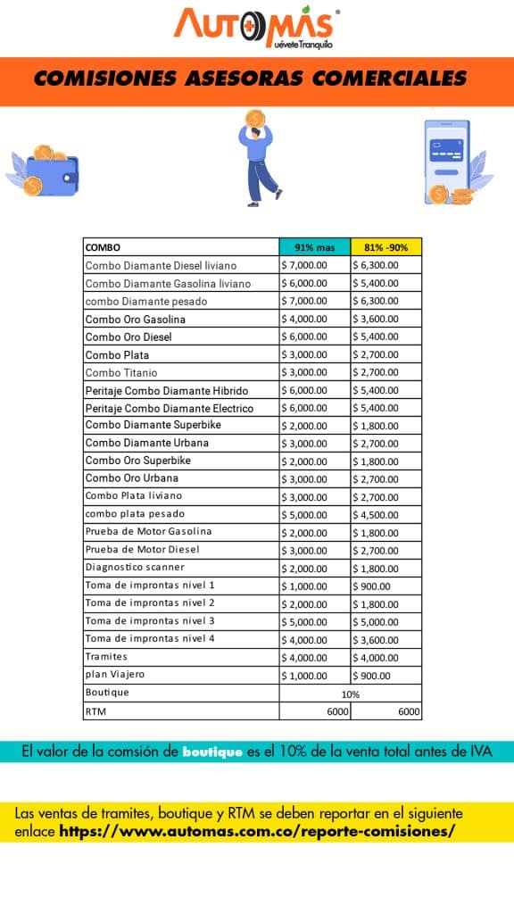 Comisiones Asesor Comercial 2023 Mesa de trabajo 1 Mesa de trabajo 1